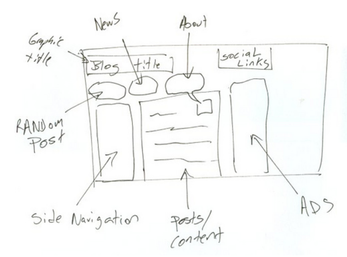 Example of an interface sketch